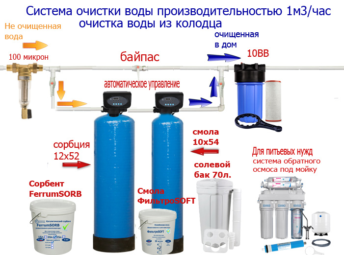 Магазин Очистителей Воды