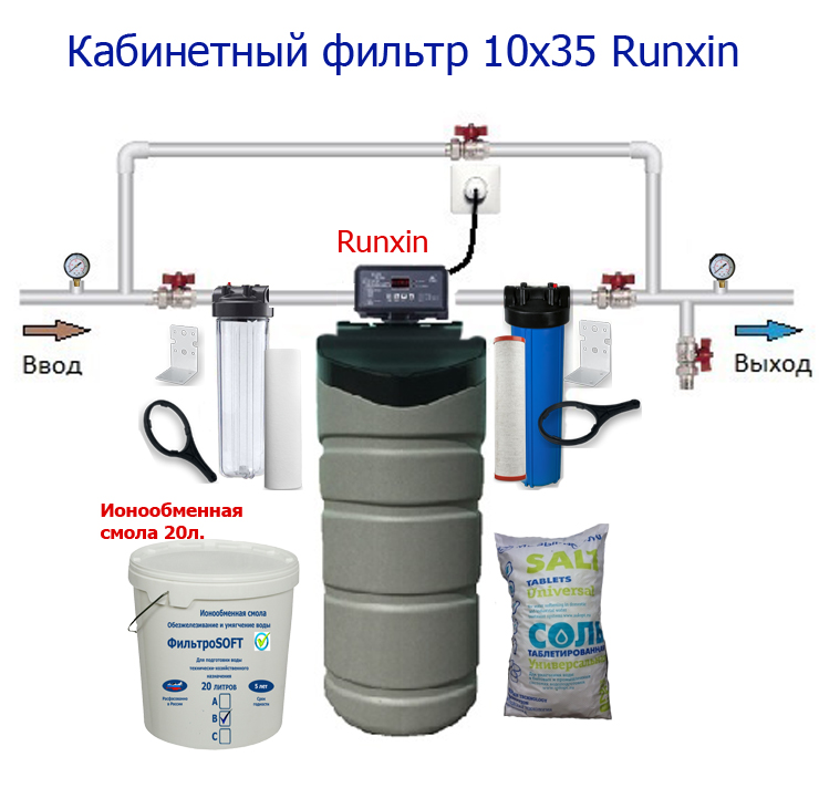 Очистка воды runxin. Схема подключения фильтра кабинетного типа. Умягчитель кабинетного типа Runxin. Универсальный фильтр pwx1500. Универсальный фильтр pwx1500 в разрезе.