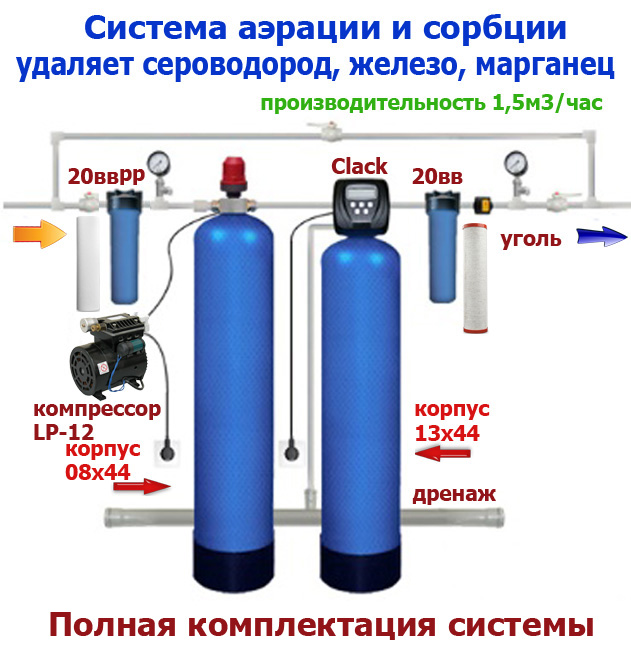 Аэрационная колонна схема