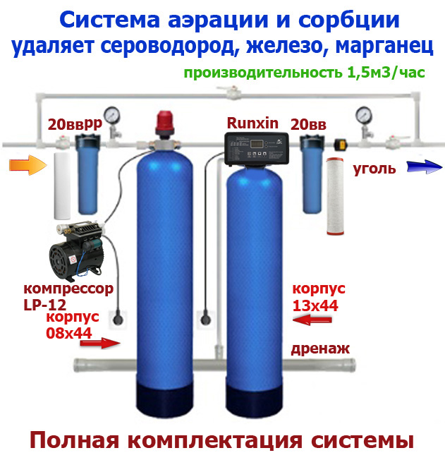 Карта аэрационного режима