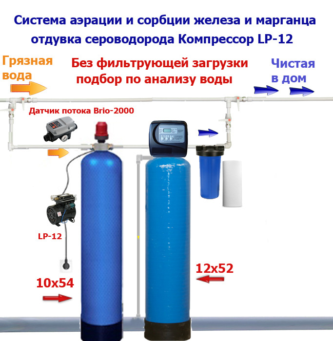 Аэрационная колонна схема