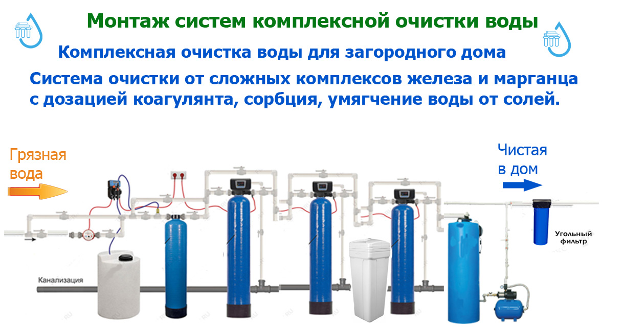 Схема подключения колонны обезжелезивания